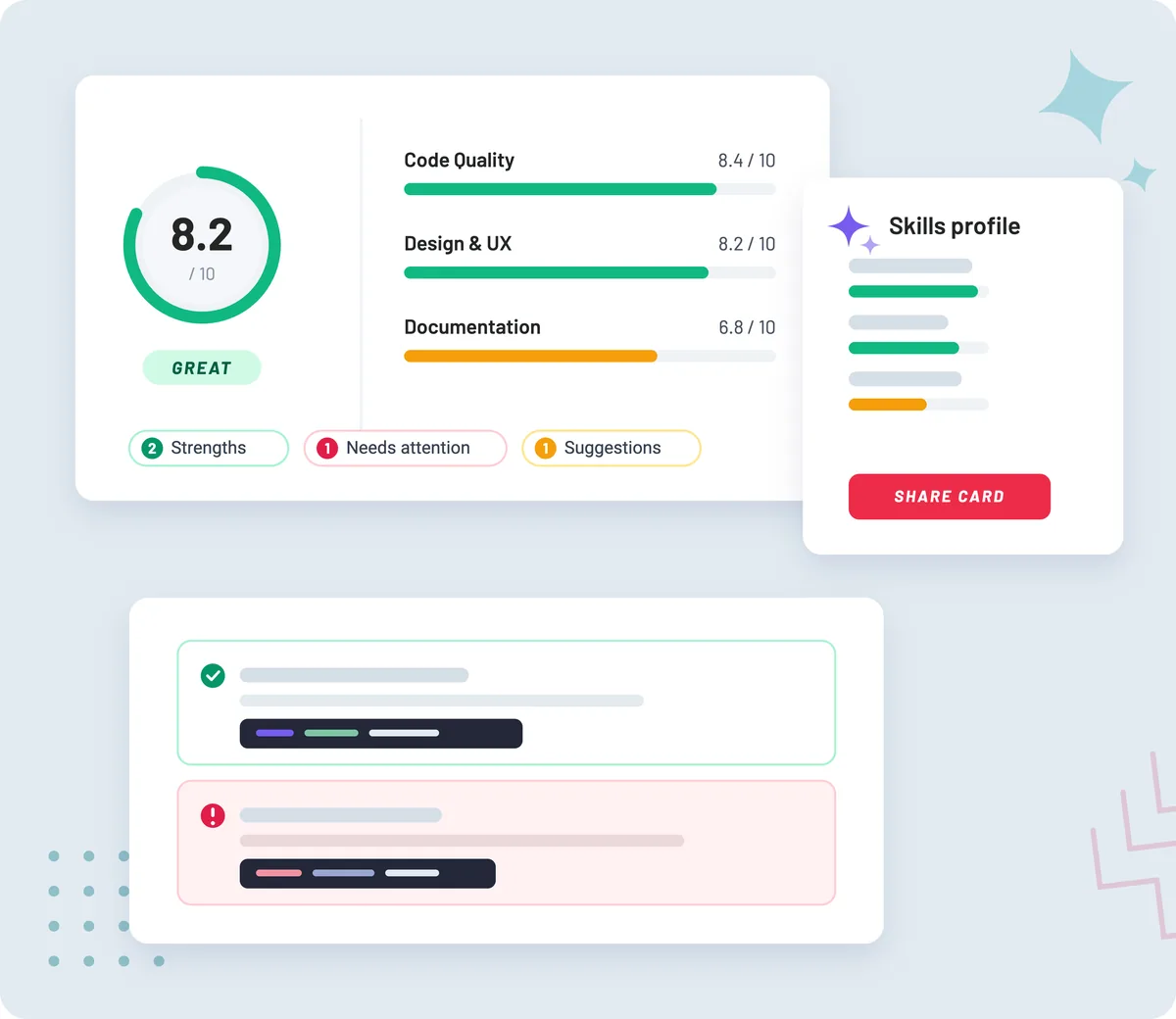 AI code review report showing an overall score, category scores, findings grouped by strength and priority, and a shareable skills profile.