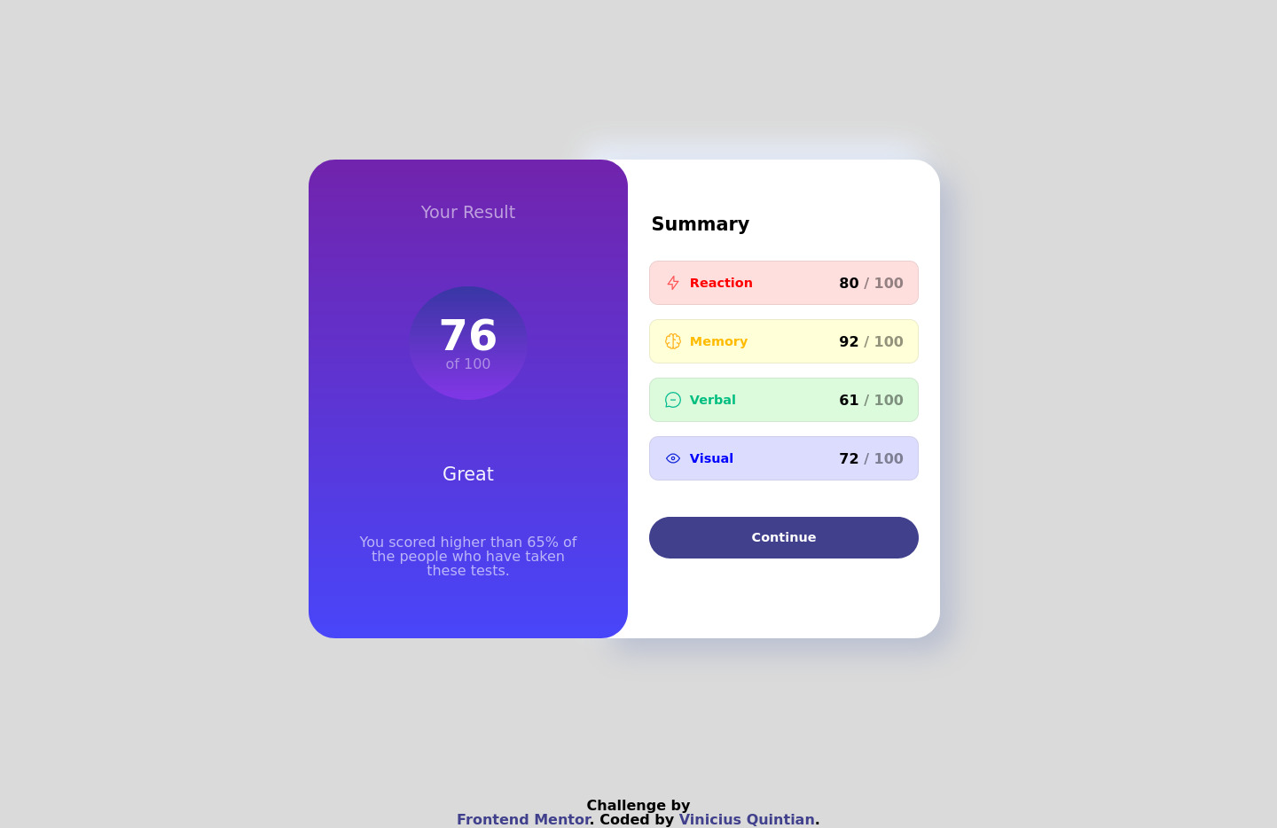 Frontend Mentor | Responsive landing page coding challenge solution