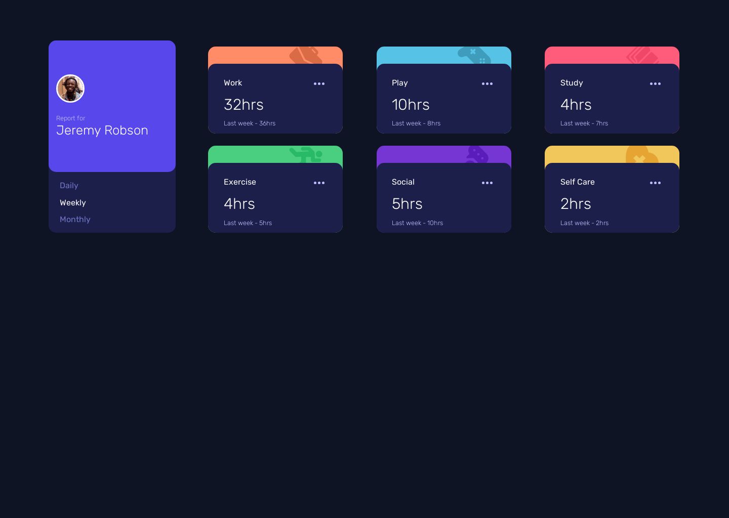Frontend Mentor | Responsive dashboard made with HTML, CSS and ...