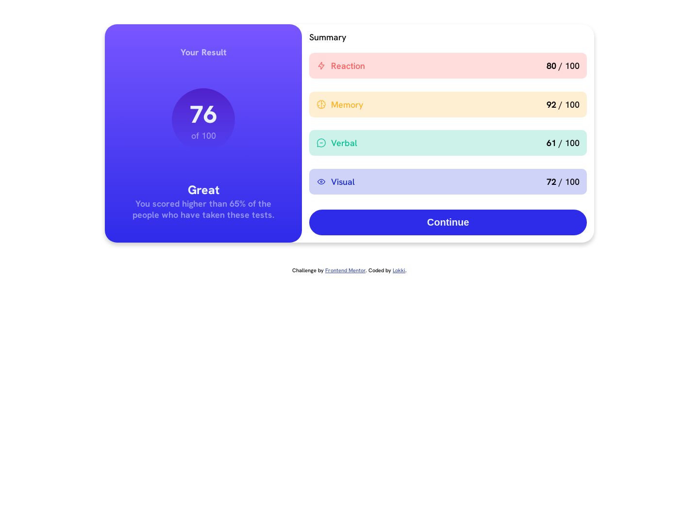 Frontend Mentor | Just with css and html mobil first coding challenge ...