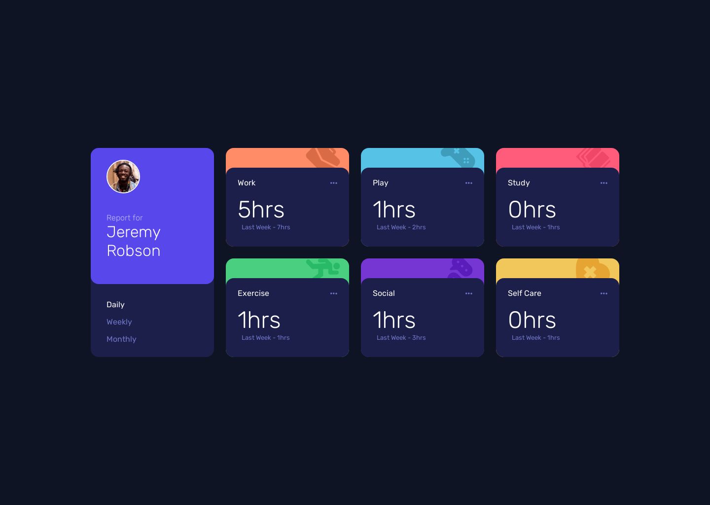 Frontend Mentor | Time-tracking-dashboard coding challenge solution